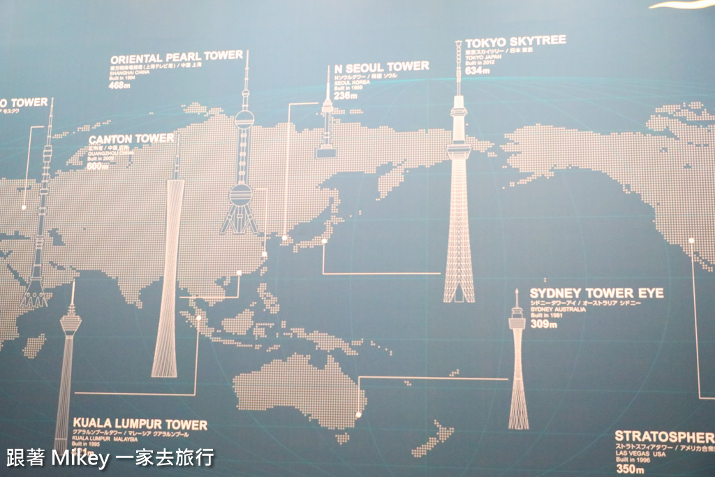 跟著 Mikey 一家去旅行 - 【 東京 】晴空塔 - Part 2