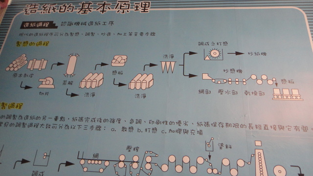 跟著 Mikey 一家去旅行 - 【 南投 】造紙龍手創館