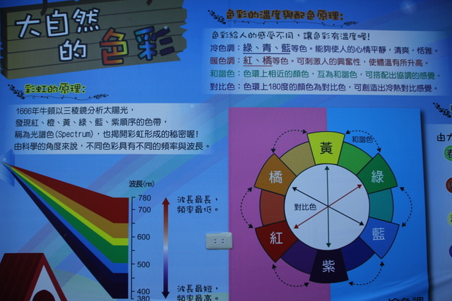 跟著 Mikey 一家去旅行 - 【 蘇澳 】蜡藝觀光工廠