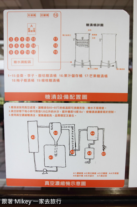 跟著 Mikey 一家去旅行 - 【 宜蘭 】橘之鄉蜜餞觀光工廠