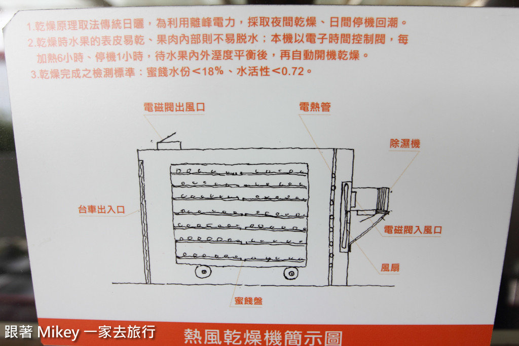 跟著 Mikey 一家去旅行 - 【 宜蘭 】橘之鄉蜜餞觀光工廠